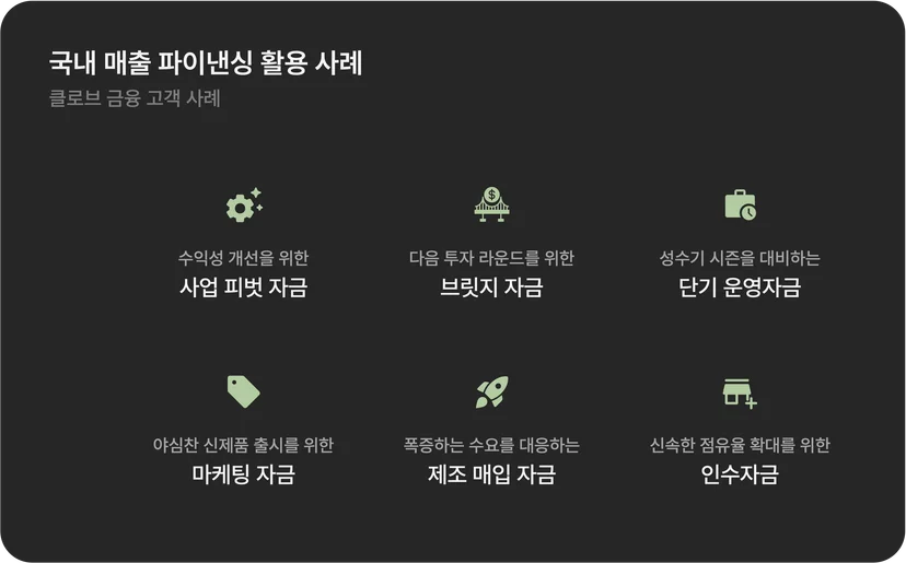 클로브금융을 이용한 고객 사례