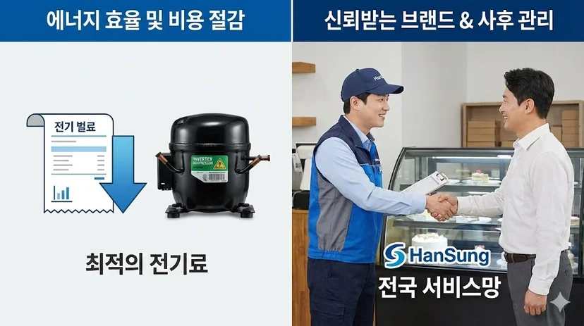 높은 에너지 효율과 신속한 AS망을 갖춘 대한민국 1등 브랜드 한성쇼케이스의 가치