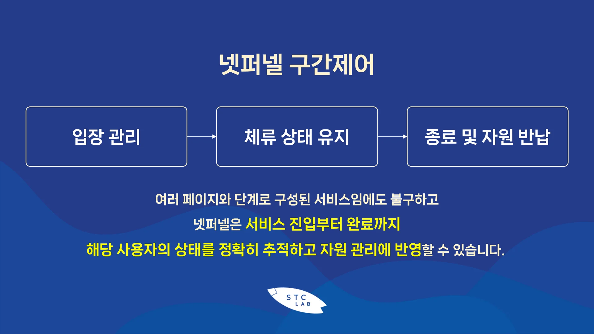 넷퍼넬의 구간제어는 서비스 이용의 전 과정을 통제 가능한 흐름으로 인식하는 방식입니다.