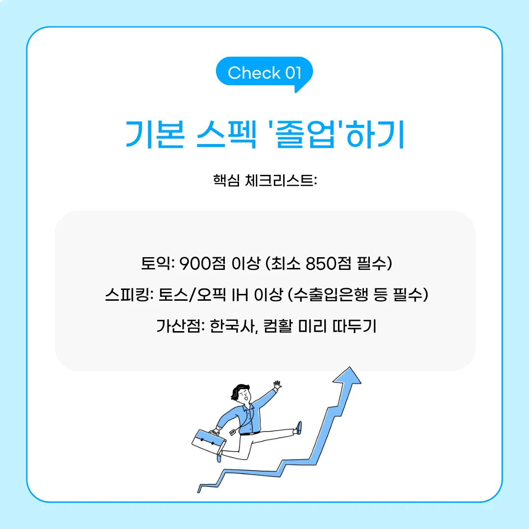 금융공기업 취업 토익, 스피킹, 기본 가산점 끝내기