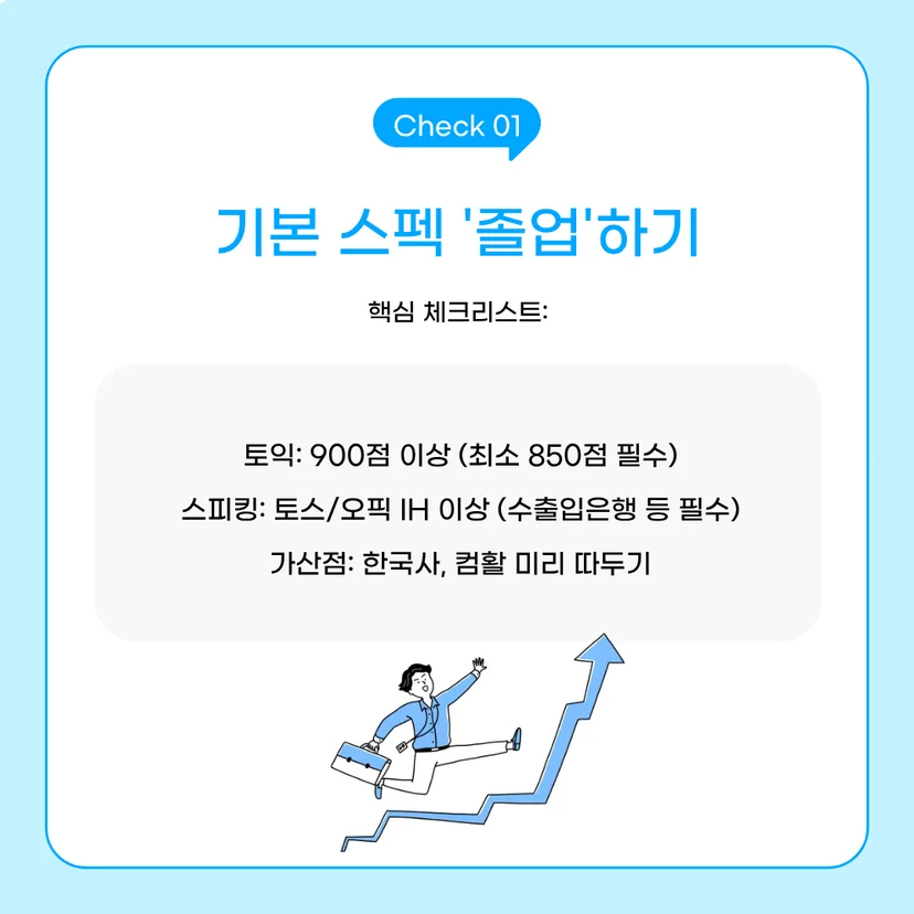 금융공기업 취업 토익, 스피킹, 기본 가산점 끝내기