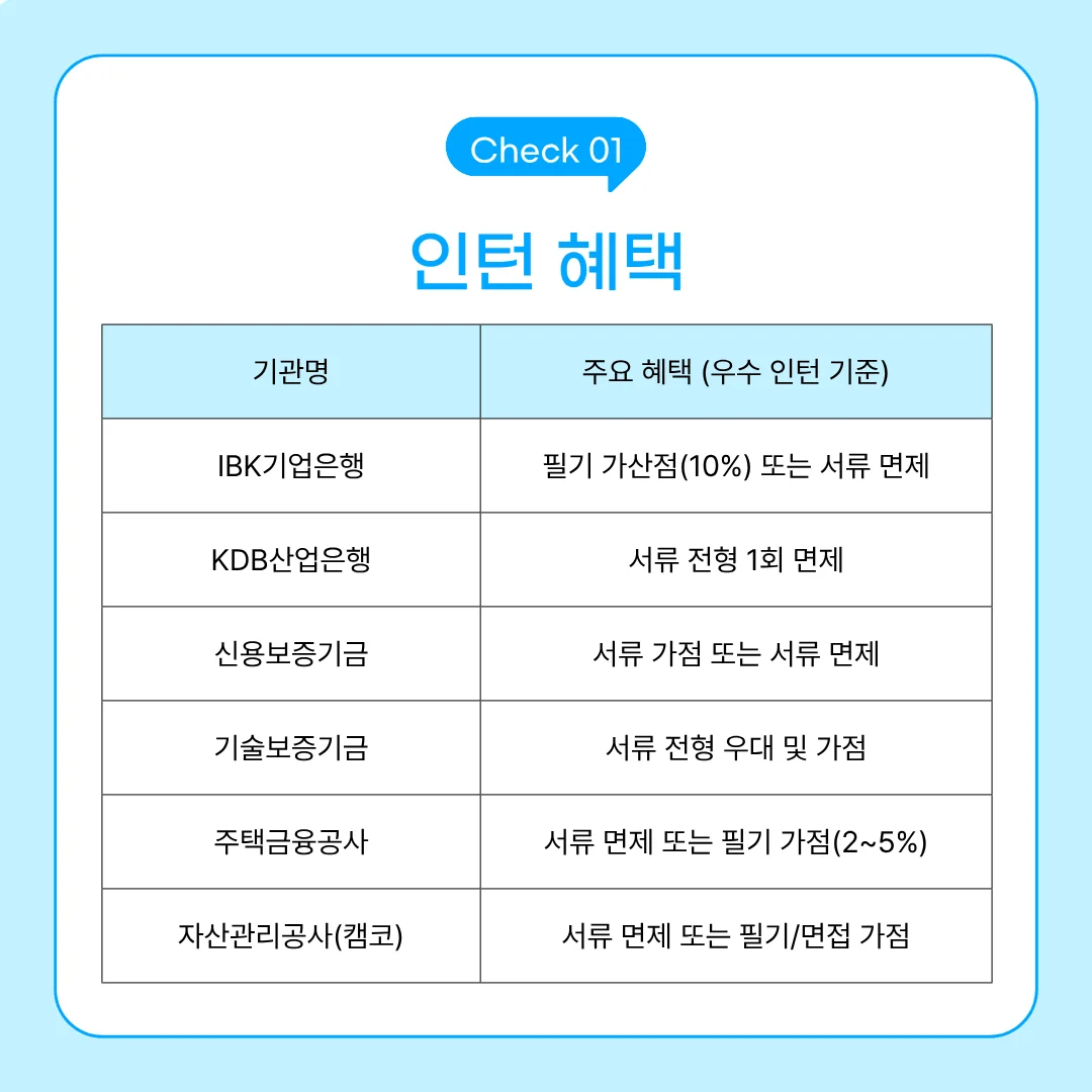 "공기업 인턴 혜택 우수인턴"