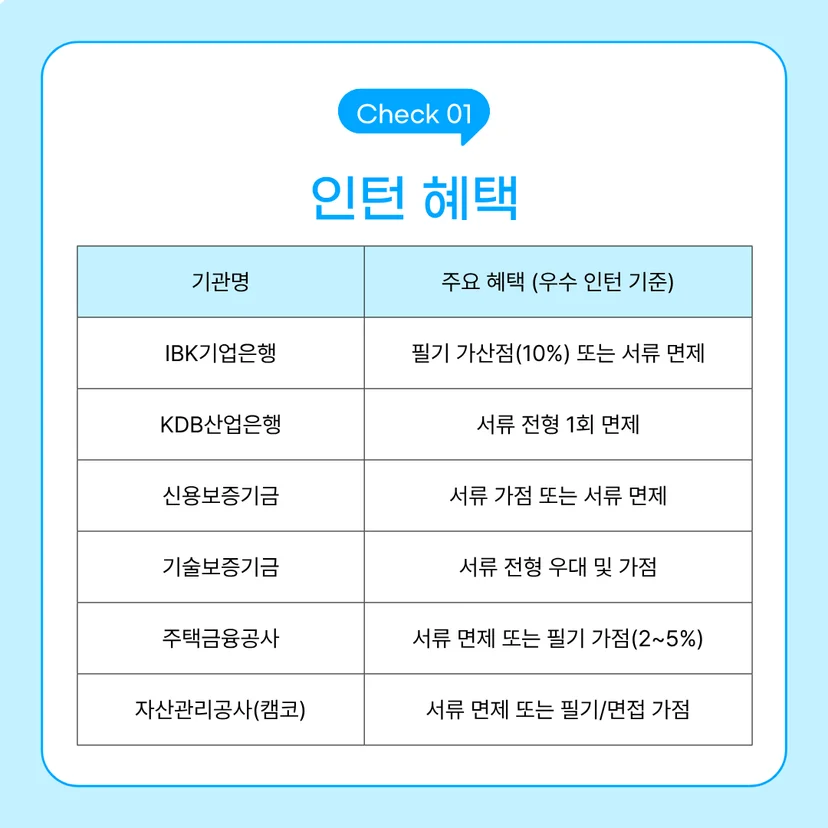 "공기업 인턴 혜택 우수인턴"