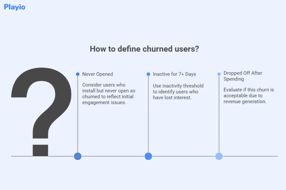 how  to define churned  users?