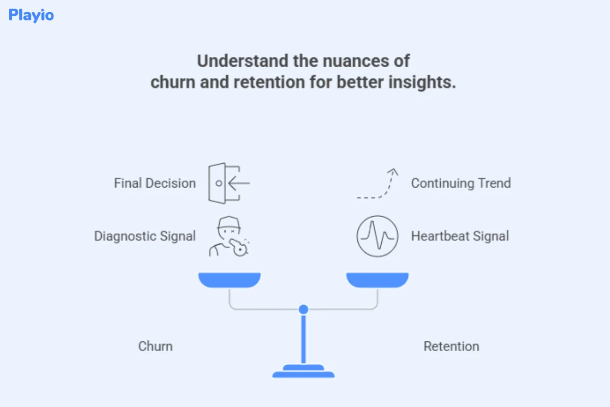understand the nuances of churn and retention  for better insights