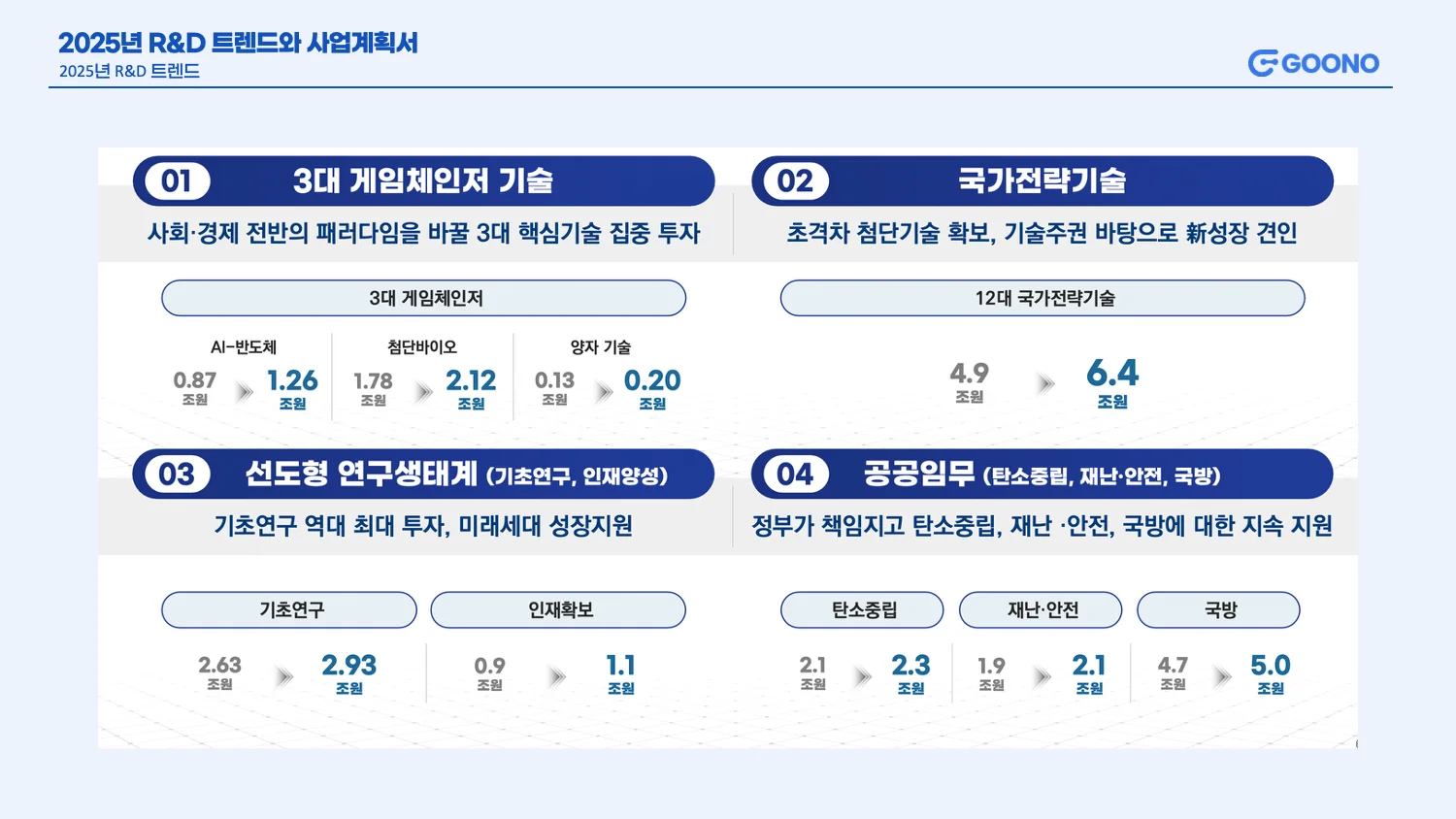 2025년 R&D 트렌드와 주요 키워드