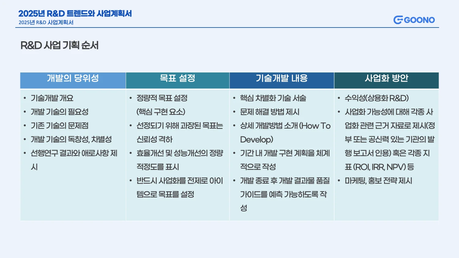 R&D 사업 기획의 순서