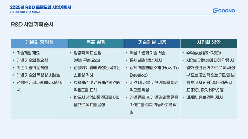 R&D 사업 기획의 순서