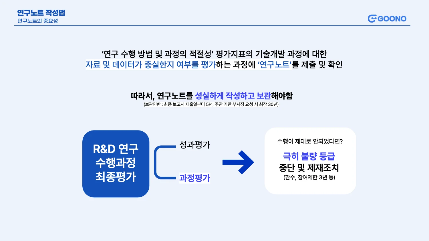 R&D 연구개발 연구노트의 중요성