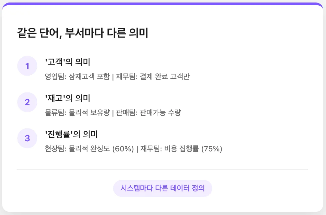 같은 단어인데 부서마다 다른 의미, 왜 그럴까?