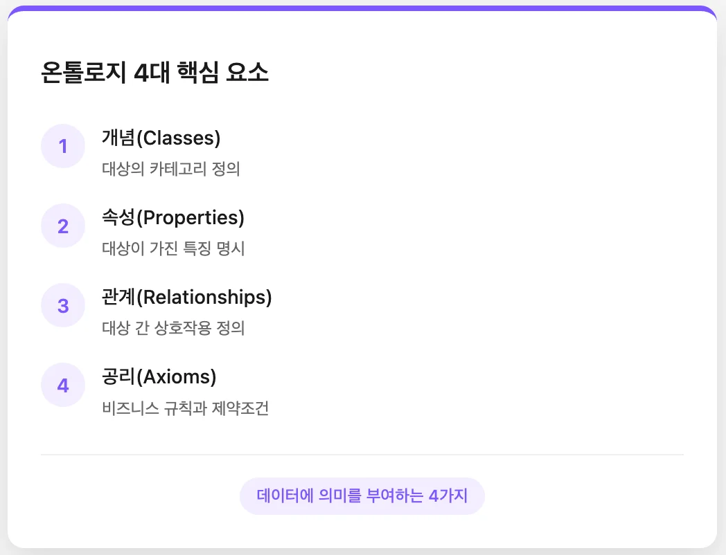 온톨로지 뜻, 4대 요소