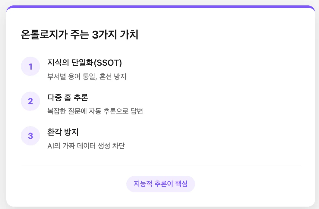 온톨로지의 가치