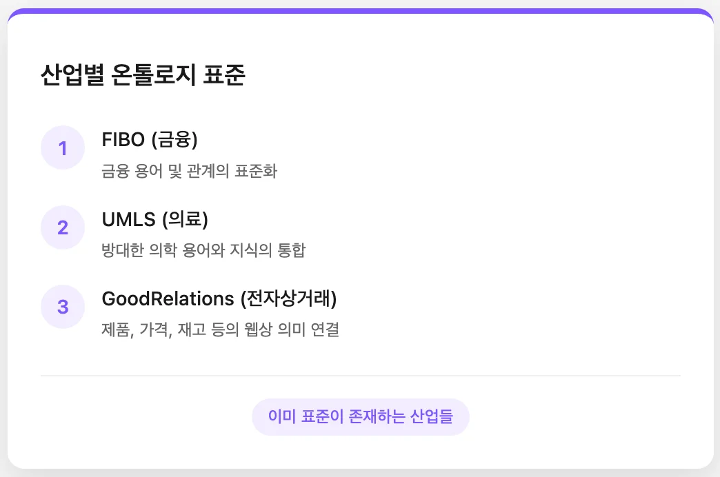 산업별 온톨로지 표준