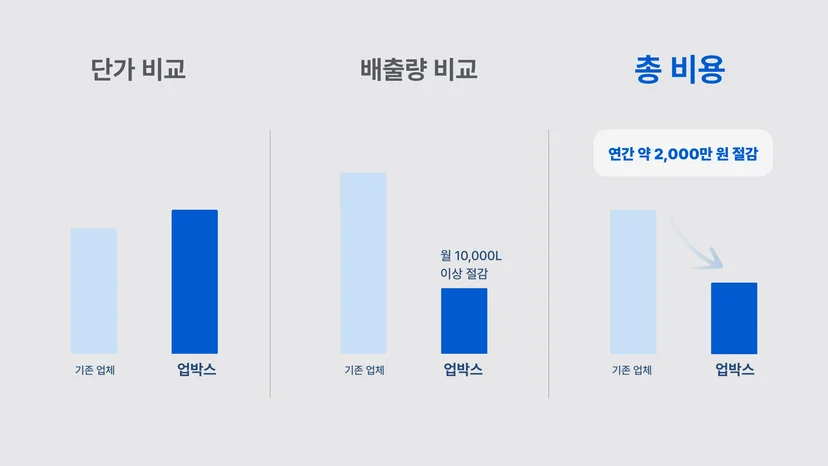 폐기물 처리 비용 줄이는 법