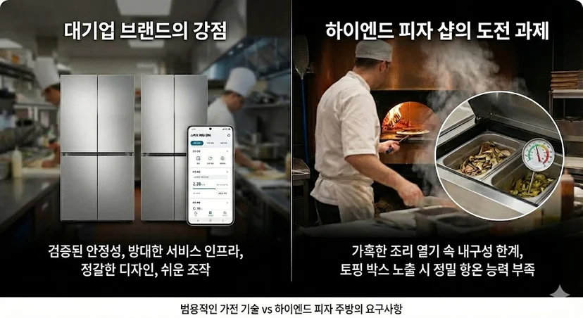 피자냉장고
