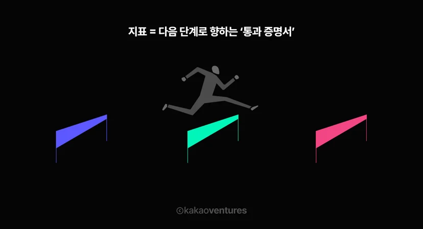 허들을 넘는 사람 일러스트. 파란색, 초록색, 분홍색 세 개의 허들이 나란히 놓여 있고, 가운데 허들을 넘고 있는 모습. 상단에 '지표 = 다음 단계로 향하는 통과 증명서'라는 텍스트가 있다.