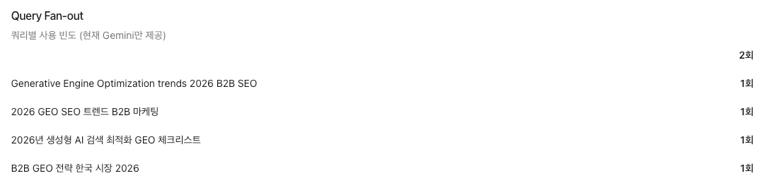 각 프롬프트별 Query Fan-out 데이터