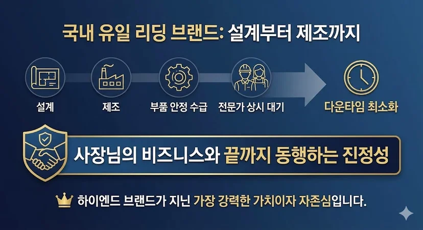 꽃쇼케이스