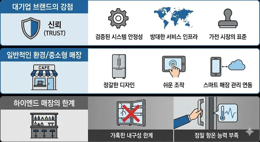 음료쇼케이스