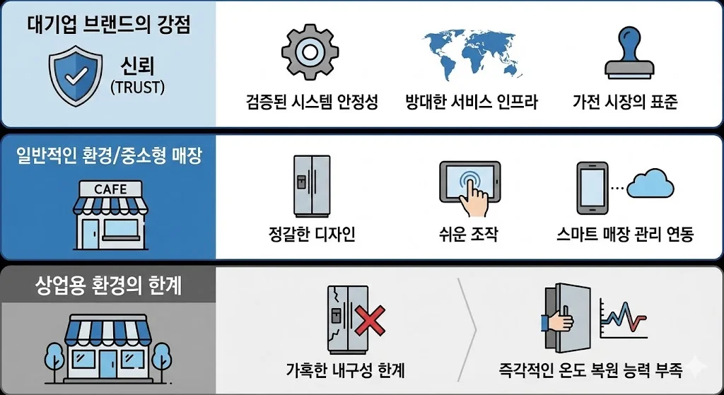 매장냉장고