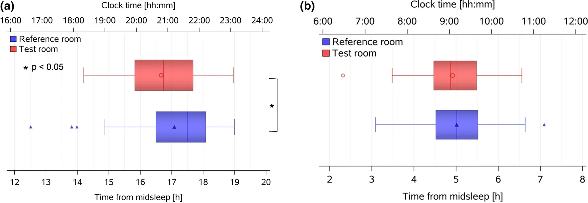 생체 리듬 관리로 숙면하는 법