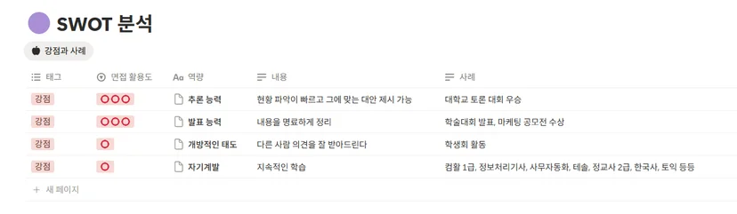 "잡로드 취업 플래너"
