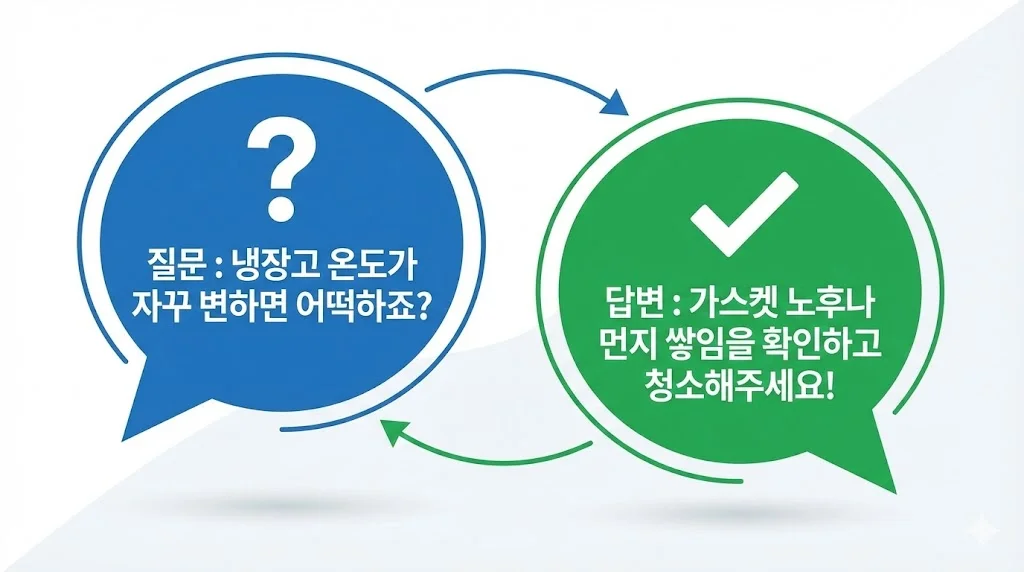 고기 보관 관련 사장님들의 궁금증을 해결하는 질문 답변 그래픽