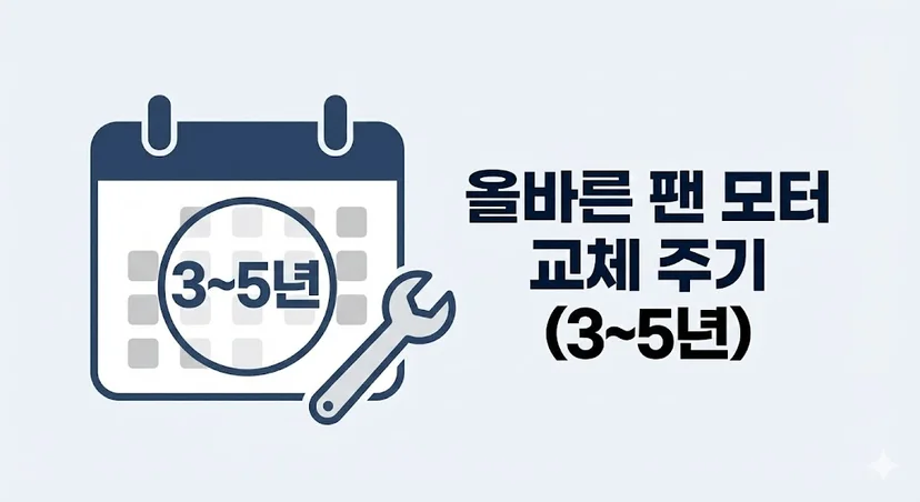 팬 모터 이미지와 함께 정기적인 점검 및 교체 주기를 나타내는 그래픽
