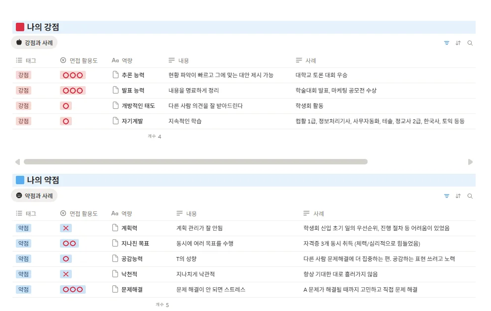 "공기업 취업 플래너"