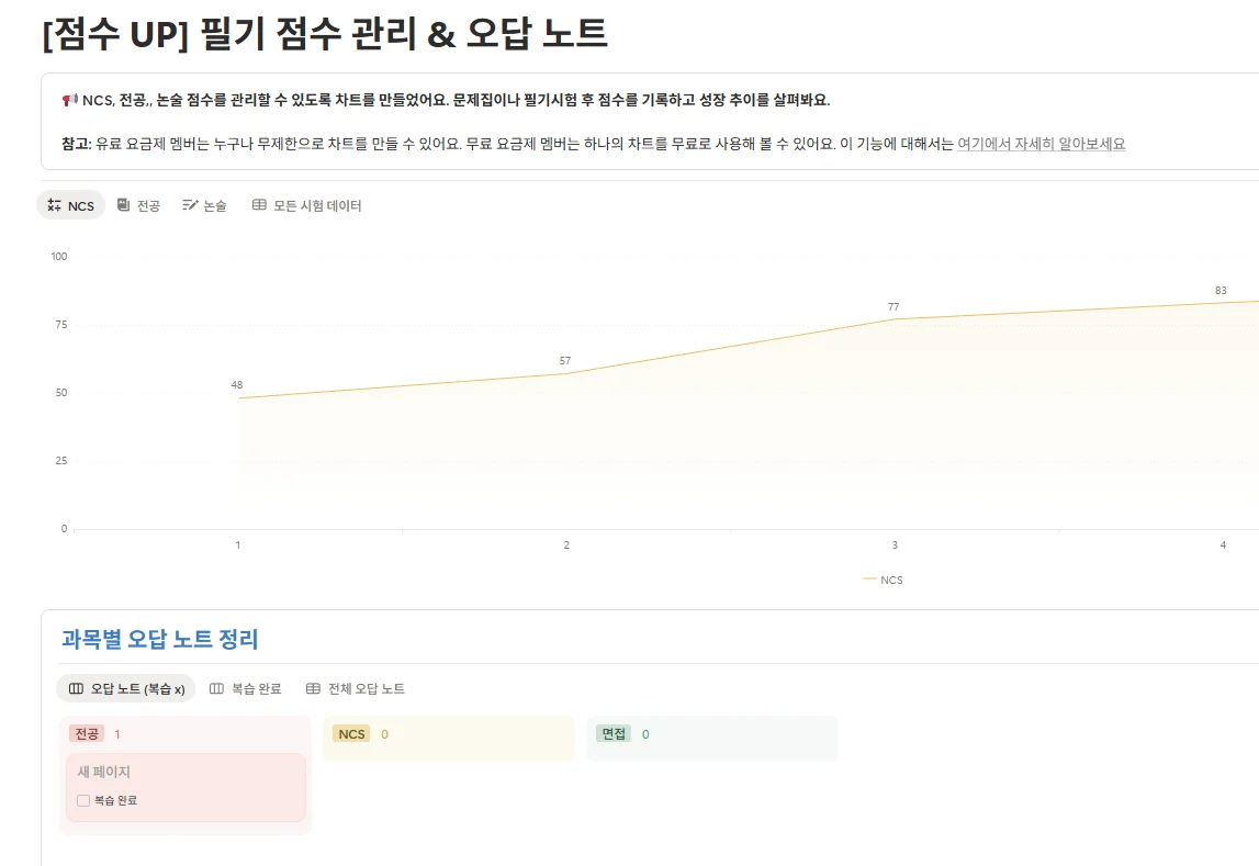 "잡로드 공기업 취업 플래너"