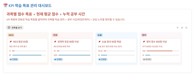 "잡로드 공기업 취업 플래너의 KPI 대시보드"