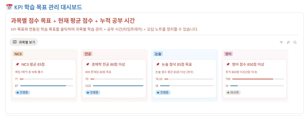 잡로드 공기업 취업 플래너 KPI 대시보드