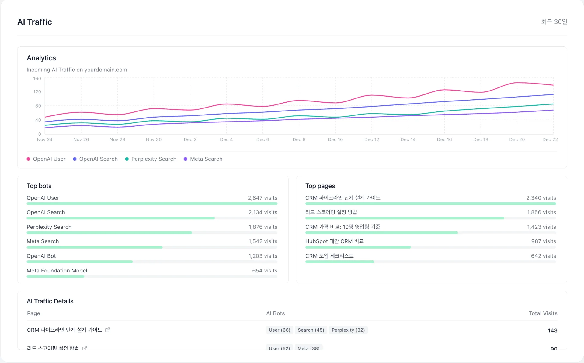 온더 AI 생성형 AI 봇이 우리 웹사이트 데이터