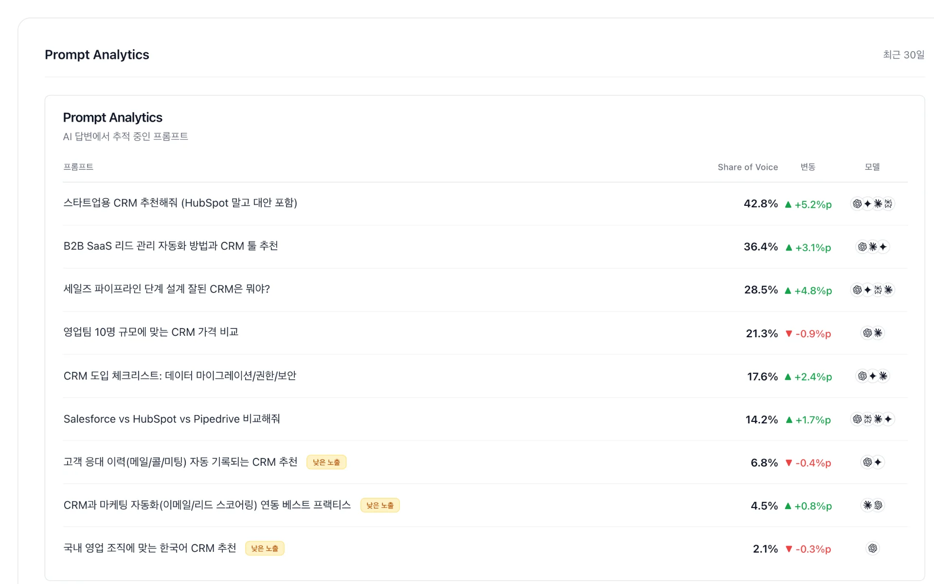 온더 AI 실제 출처(Source)로 언급한 빈도 데이터 추적 화면
