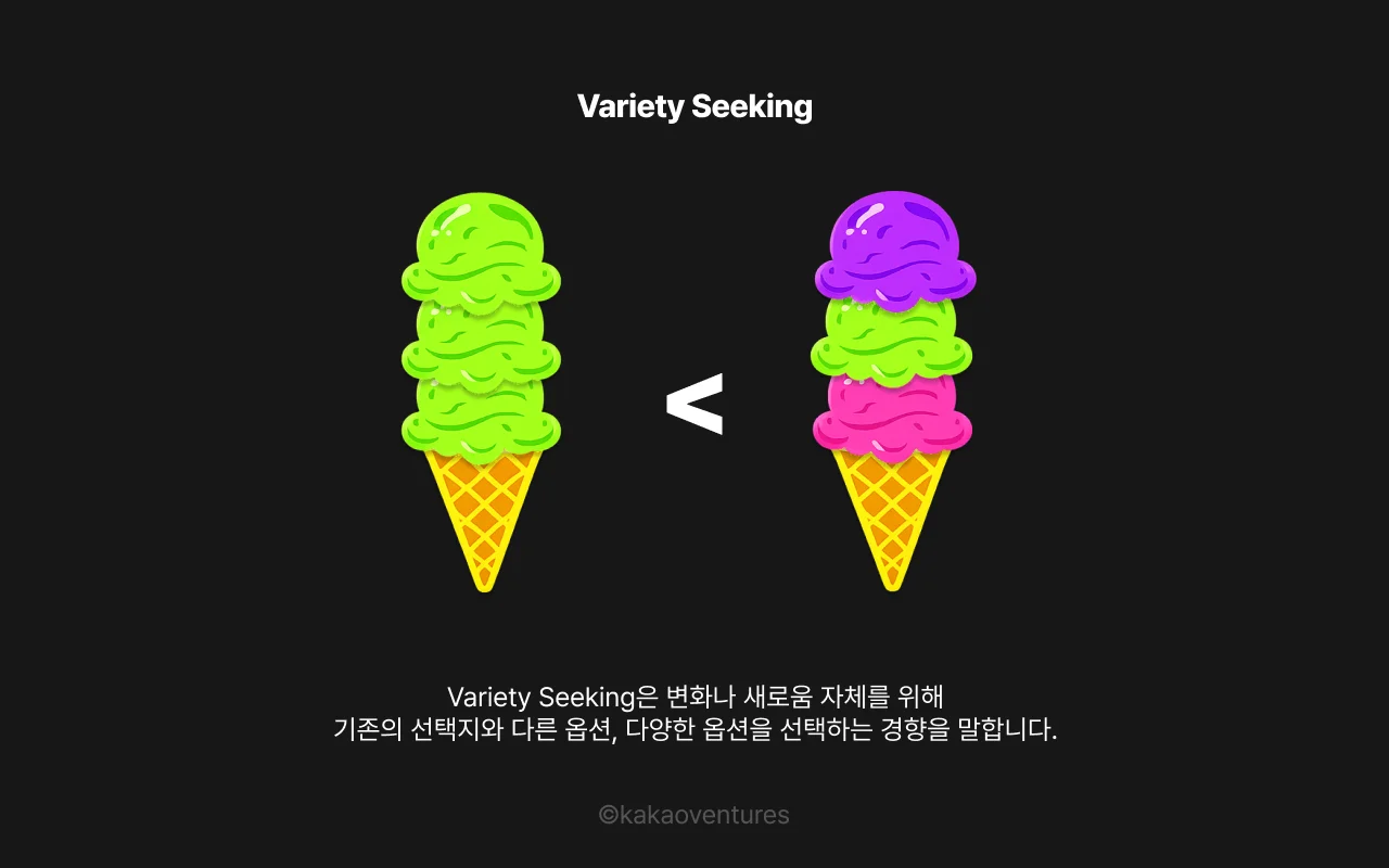 두 개의 아이스크림 콘이 있다. 하나는 한 가지 맛으로만 구성된 아이스크림이고, 다른 하나는 세 가지 맛이 조합된 아이스크림이다. 이 중 후자를 선택하는 행동은 변화와 새로움을 추구하는 소비자 행동인 Variety Seeking을 의미한다.