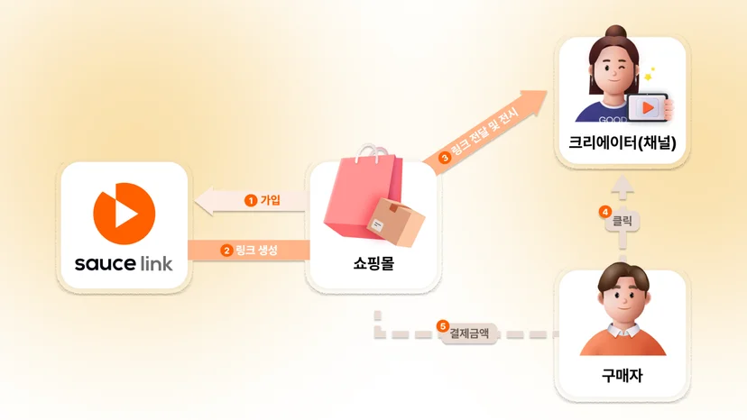 소스링크 운영 구조