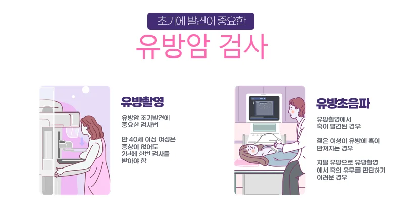 암요양병원찾기 | 유방암 검사