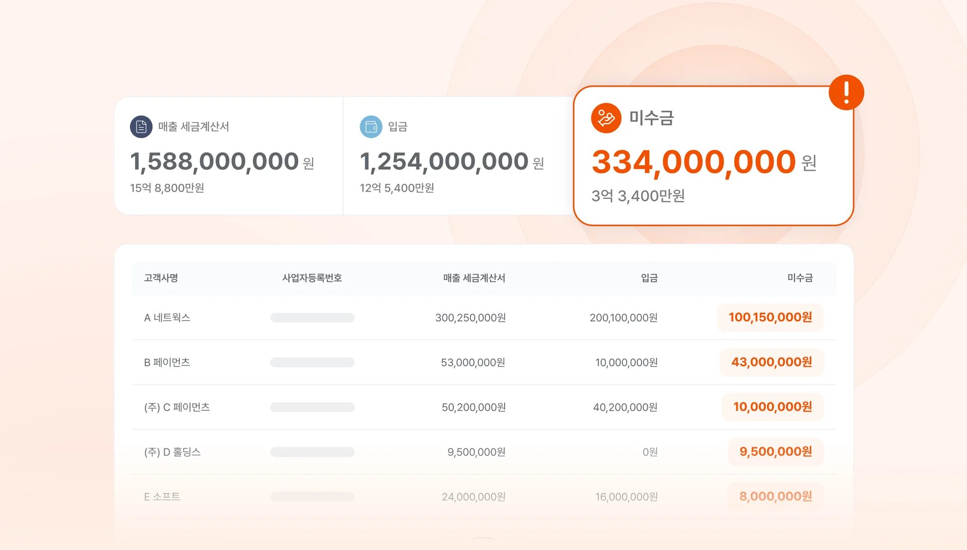 거래처 별 매출 및 미수금 현황 관리