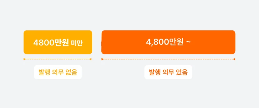 세금계산서 발행 의무 기준