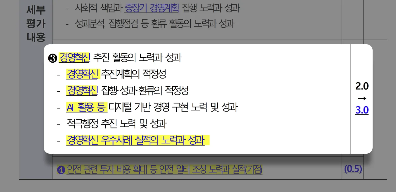 <img src="document screenshot.jpg" alt="경영성, 경영혁신 평가 기준에 대한 세부 내용" />