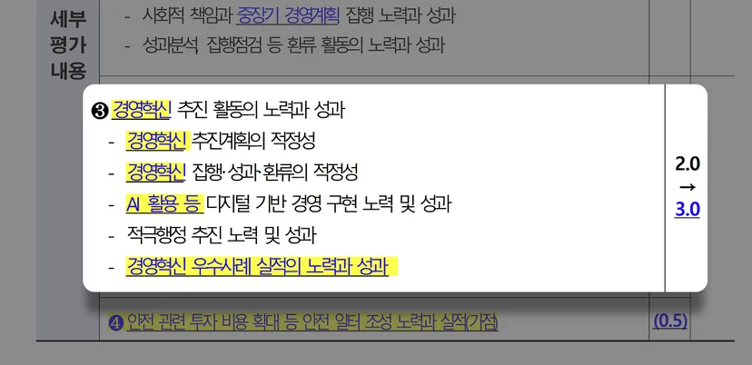 <img src="document screenshot.jpg" alt="경영성, 경영혁신 평가 기준에 대한 세부 내용" />