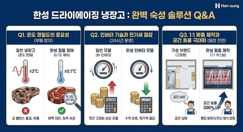 드라이에이징냉장고
