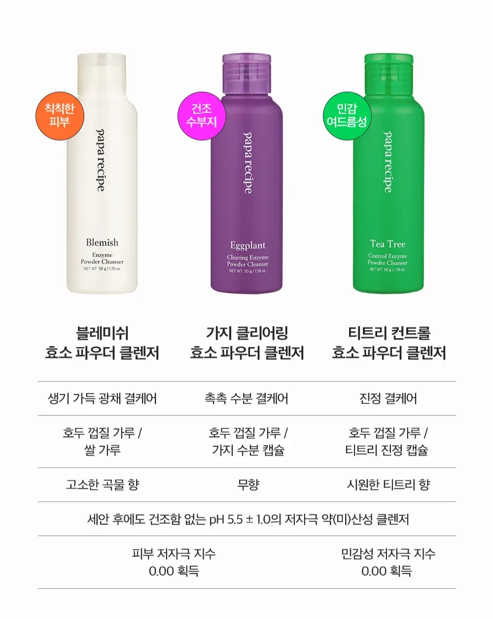 피부 타입별로 선택 가능한 파파레서피 효소 파우더 클렌저 3종 구성: 각질 정돈용 블레미쉬, 수분 진정용 가지 클리어링, 피지 케어용 티트리 컨트롤