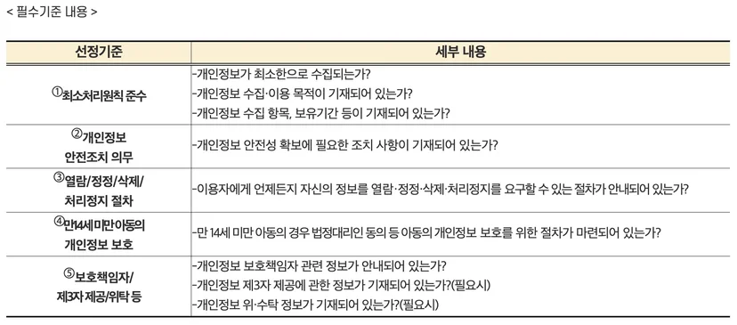 교육북 학습지원 소프트웨어 선정 기준 필수기준 주요 내용