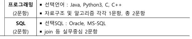 코딩테스트 세부 출제 범위. 프로그래밍 언어는 Java, Python3, C, C++ 중 택1이며 자료구조/알고리즘 출제. SQL은 Oracle, MS-SQL 중 선택하며 Join 등 실무 중심 문항 출제