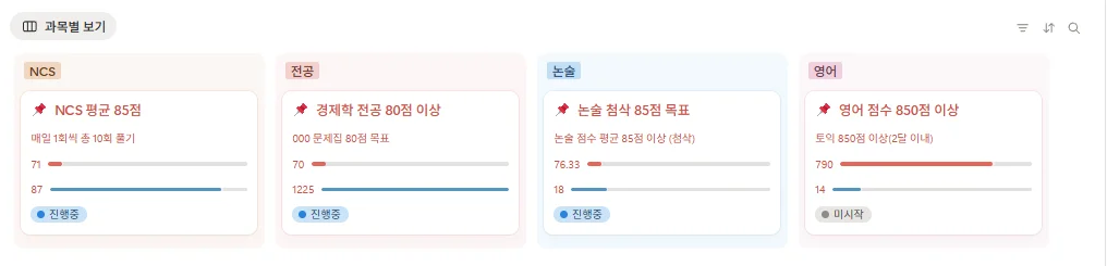공기업 취업 준비를 위한 노션 공부 계획표 KPI 대시보드 예시. NCS 평균 85점, 전공(경제학) 80점, 논술 첨삭, 토익 850점 등 과목별 목표 점수와 실시간 진행률(Progress Bar) 그래프 화면