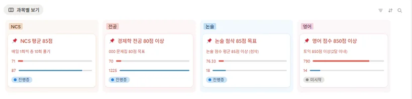 공기업 취업 준비를 위한 노션 공부 계획표 KPI 대시보드 예시. NCS 평균 85점, 전공(경제학) 80점, 논술 첨삭, 토익 850점 등 과목별 목표 점수와 실시간 진행률(Progress Bar) 그래프 화면