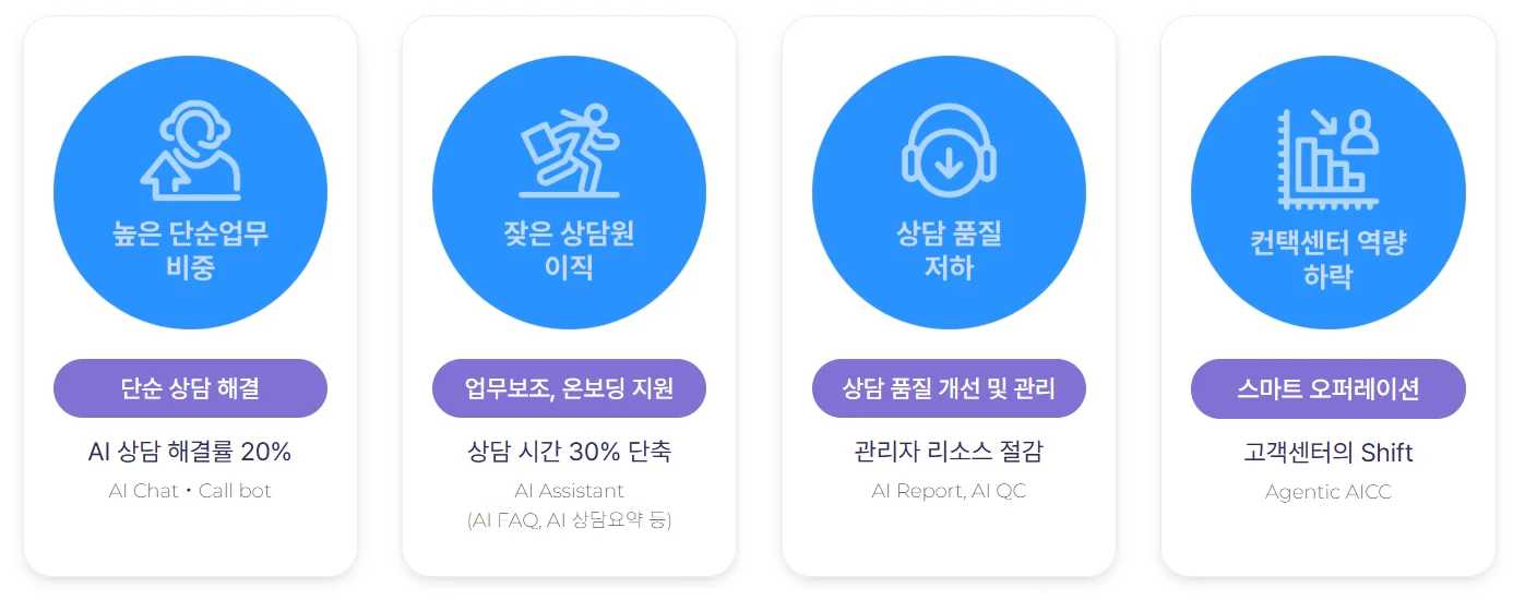 CS대행, 통합형 AI고객센터 효과