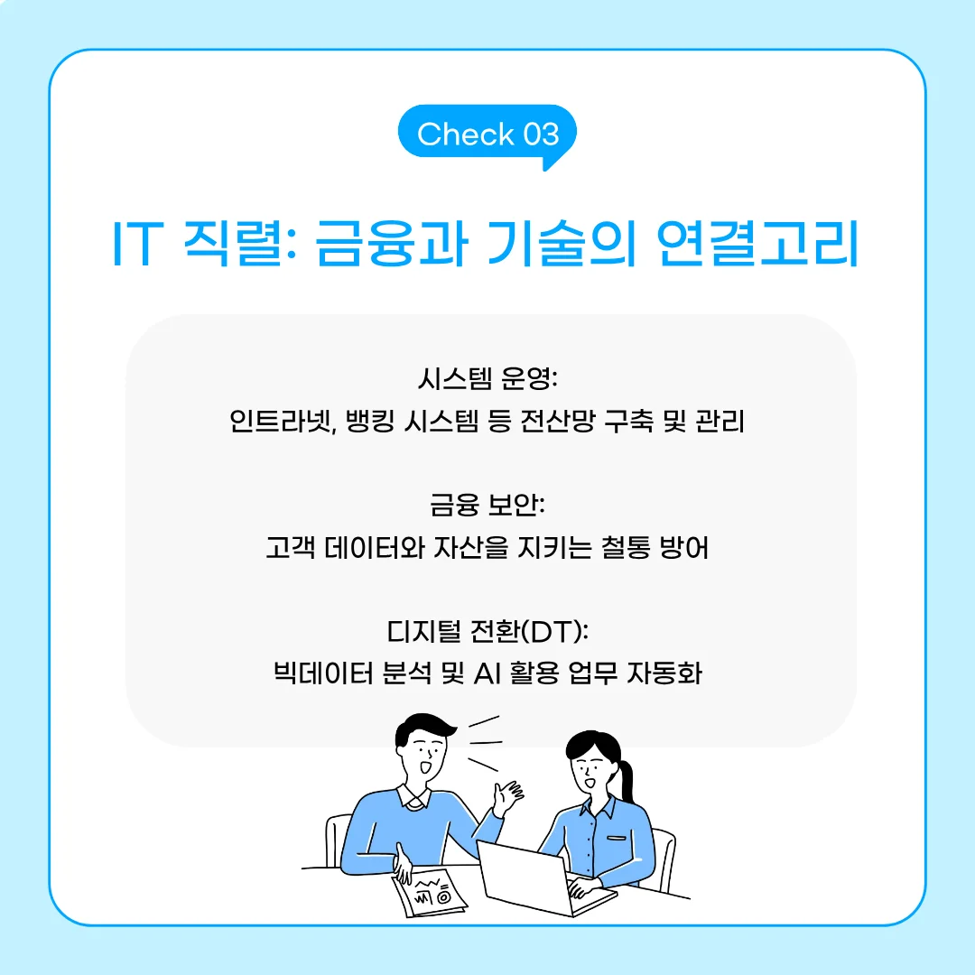 금융공기업 IT 전산 직렬 주요 업무 소개 카드뉴스. 시스템 운영(뱅킹 시스템, 인트라넷 관리), 금융 보안(고객 데이터 보호), 디지털 전환(DT, 빅데이터 및 AI 활용 업무 자동화) 내용 포함