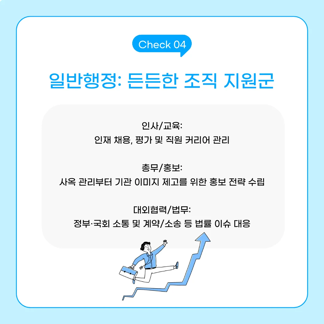 금융공기업 일반행정 직렬 세부 직무 소개. 인사/교육(채용, 평가), 총무/홍보(사옥 관리, 기관 이미지 제고), 대외협력/법무(국회 소통, 법률 이슈 대응) 등 조직 지원 업무 도식화